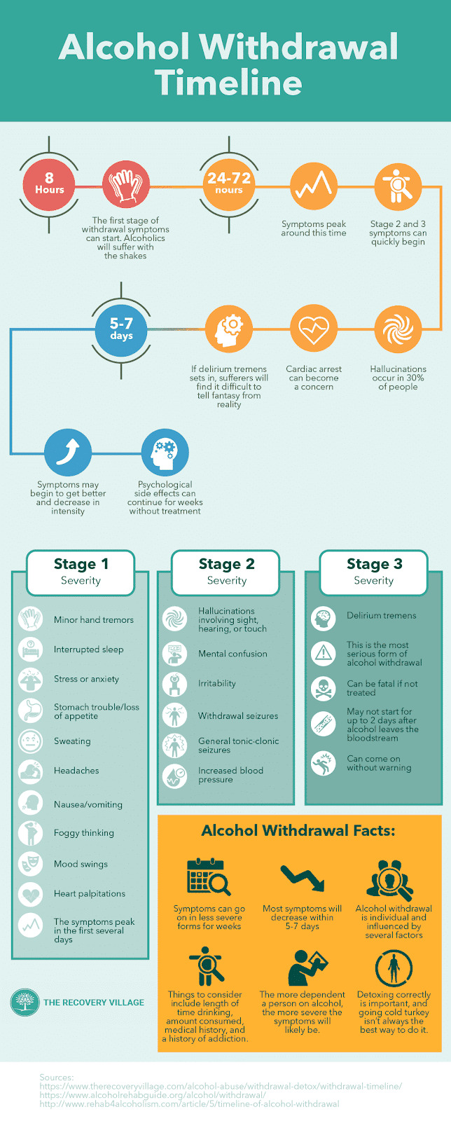 The Recovery Village Ridgefield Detox Center